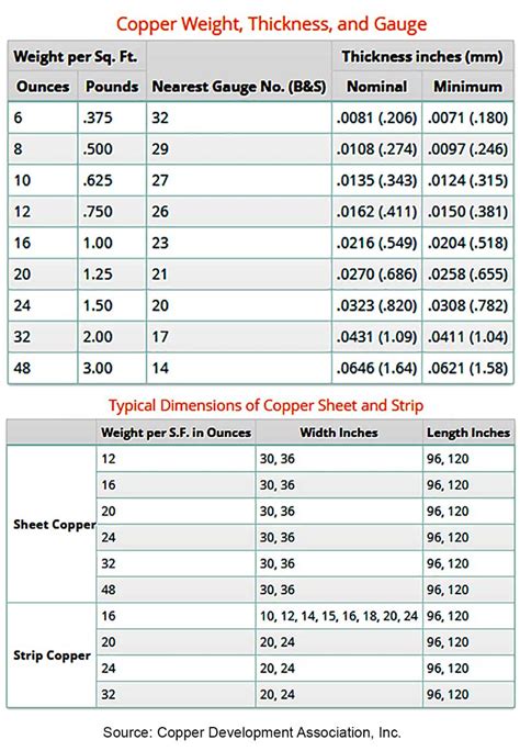 16 gauge copper sheet metal|16 oz copper sheets.